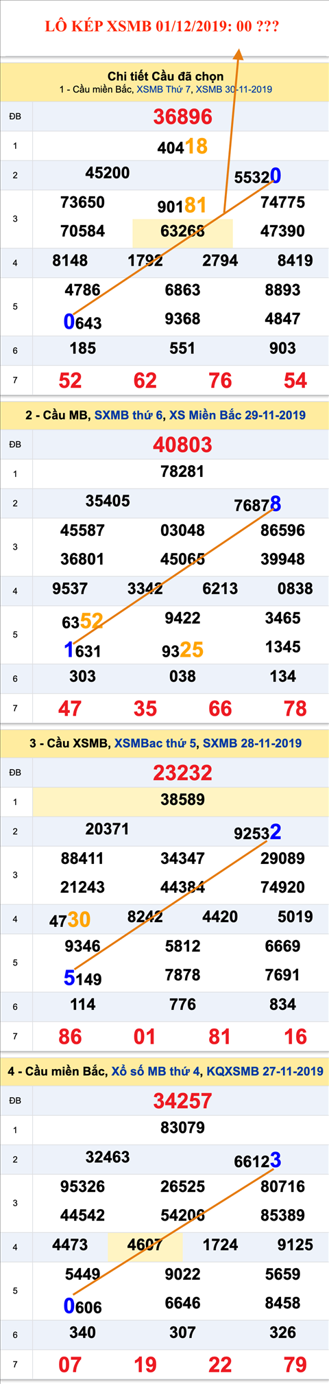 Tham khao an so kep thu nhat - Lo kep XSMB 01-12-2019